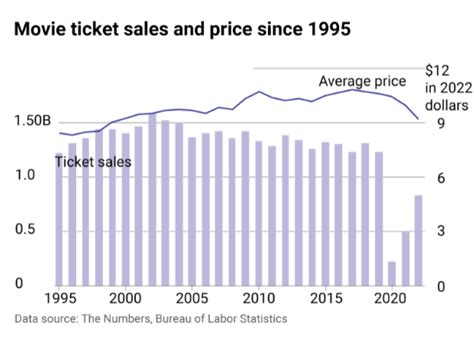 Ticket prices, selling dates: Here’s what you should know about .